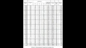 Аэродинамика для всех – Часть 1 Начало видеокурса