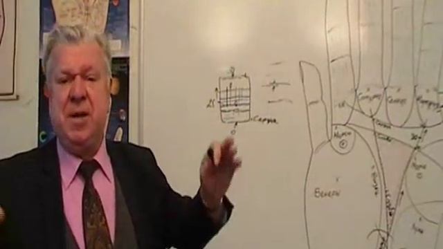 Когда я выйду замуж (женюсь). Как определить по рукам годы события. Будет ли счастье. Хиромантия смотреть онлайн
