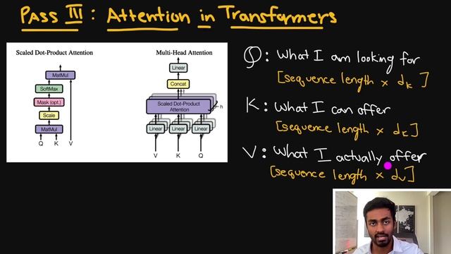 Self Attention in Transformer Neural Networks (with Code!) смотреть онлайн