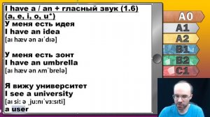 Английский язык с нуля за 50 уроков A0. Английский с нуля.  Английский для начинающих. Уроки Урок 1