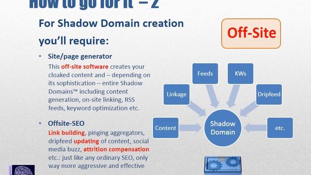 How logobotixX PowerCloaking 3.0 dominates the search engine смотреть онлайн