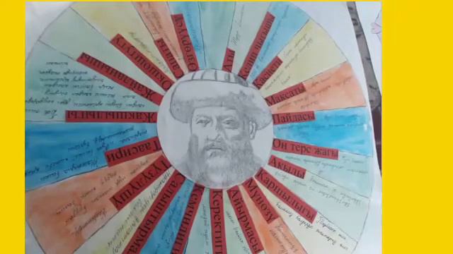 Г.Мадаминов АЭМ √28-САБАК конспект кылуунун сырлары смотреть онлайн