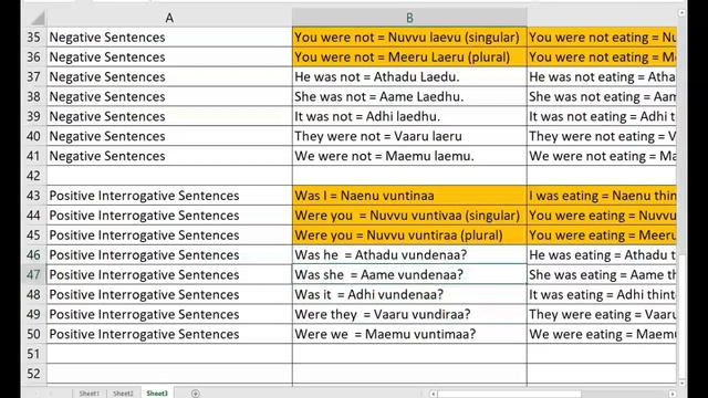 Telugu Speaking Class-Day 36:Past Continuous, Present Perfect Continuous Tense & Future Continuous смотреть онлайн
