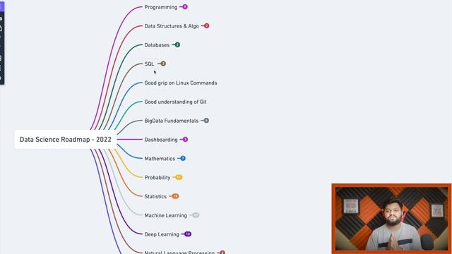 How to become DATA SCIENTIST in 2022 !? COMPLETE Roadmap - Step By Step !? Easy, Medium, Advance смотреть онлайн
