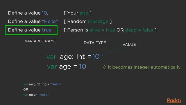 Learn Kotlin Programming: Exploring Variables and Data Types| packtpub.com смотреть онлайн