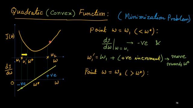 Gradient Descent Algorithm-An introduction | Machine Learning | Adaptive Filtering: Lecture 10 смотреть онлайн