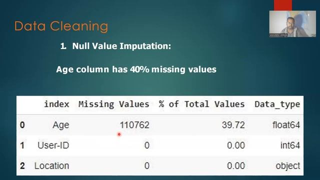 book recommendation system || unsupervised machine learning || project смотреть онлайн