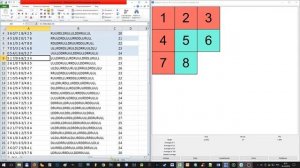 Объяснение самому себе оптимальных решений пятнашек 3x3