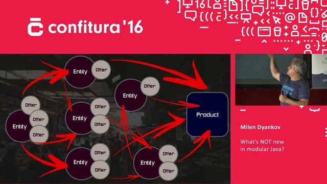 2016 - Milen Dyankov - What's NOT new in modular Java смотреть онлайн