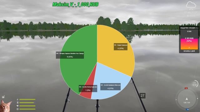Русская Рыбалка 4 *Тихий и вечерний фарм*-57 смотреть онлайн