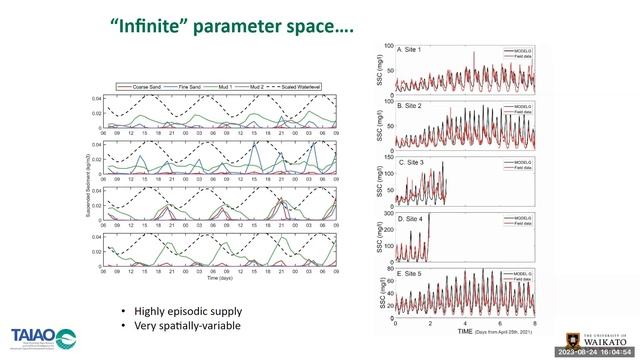 Classification to Augment Numerical Modelling Results for Ohiwa Harbour смотреть онлайн