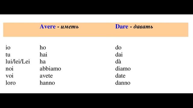 Неправильные итальянские глаголы в настоящем времени. Легкая система запоминания. Часть 1 смотреть онлайн