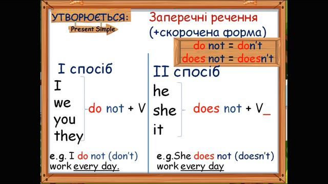 Present Simple! смотреть онлайн