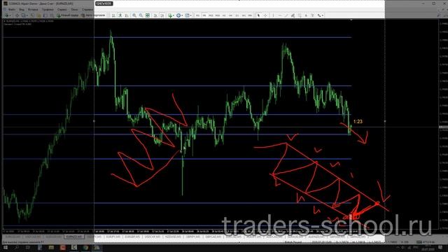 Как точно определить канал и не перепутать с другими моделями смотреть онлайн