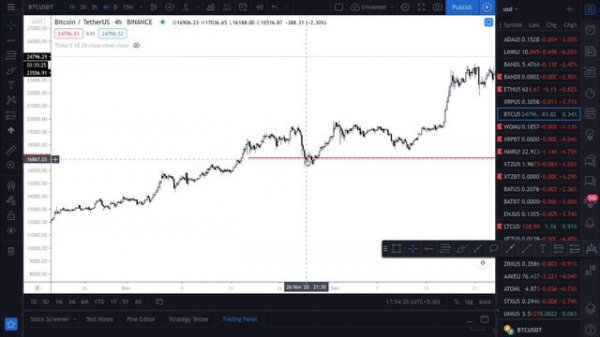 Best Fibonacci Retracement Trading Strategy | Forex Trading Strategy