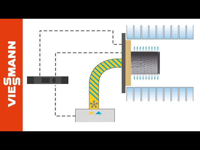 Pегулятор горения Viessmann Lambda Pro Control Plus смотреть онлайн