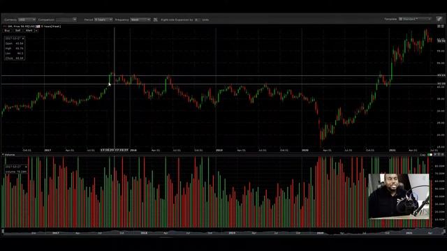 FORD VS GENERAL MOTORS WHICH IS THE BETTER INVESTMENT | BUY AND HOLD смотреть онлайн