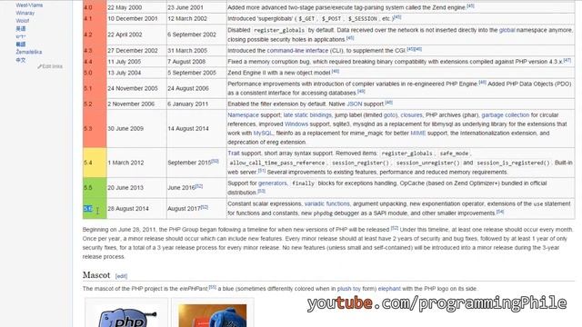 Introduction to PHP смотреть онлайн