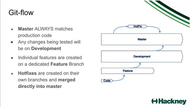 Introduction | Git Branching Strategies | Part 1 | HackIT смотреть онлайн