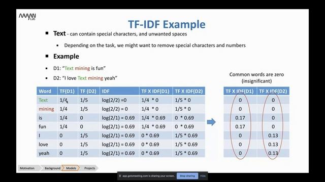 Introduction to Text Mining смотреть онлайн