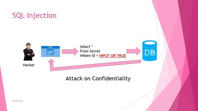 SQL Injection смотреть онлайн