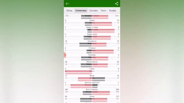 Лучшие ставки на Немецкий Футбол смотреть онлайн