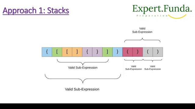 Leetcode 20. Valid Parentheses || Stack Approach || Java Solution смотреть онлайн