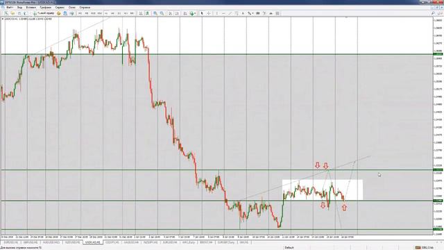 Прогноз форекс на сегодня (среда 16.01.2019) смотреть онлайн