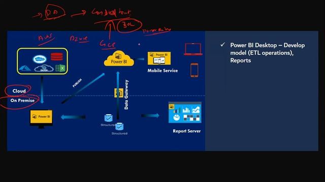 Power BI Kick off Session смотреть онлайн