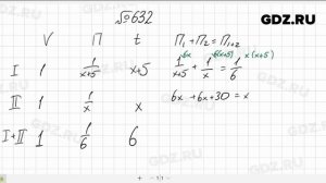 № 632- Алгебра 8 класс Макарычев