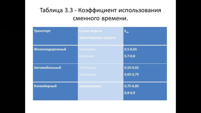 Дисциплина ОРМПИ Практическая работа№4 смотреть онлайн