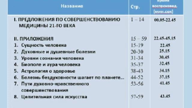 К вопросу совершенствования медицины 21- го века, смотреть онлайн