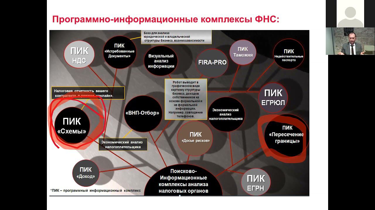 Вебинар: "Главные риски для участников ВЭД в условиях нестабильности" 28.06.2021 смотреть онлайн