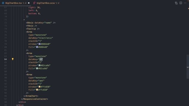 React Admin Dashboard Tutorial | Responsive React Admin Panel UI Design Course смотреть онлайн