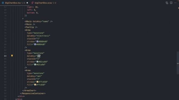React Admin Dashboard Tutorial | Responsive React Admin Panel UI Design Course