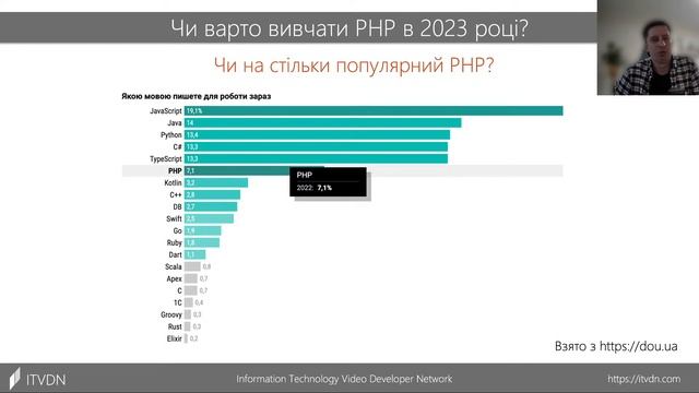 Чи варто вивчати PHP в 2023 році? смотреть онлайн