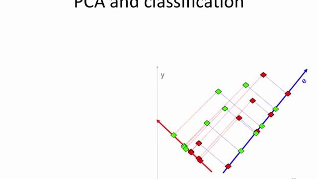 PCA 11: linear discriminant analysis смотреть онлайн