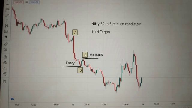 ??About My MacBook Pro And ABC Pattern in Nifty 50 Telugu From #unboxing #rajashekhartraderfno #INT смотреть онлайн