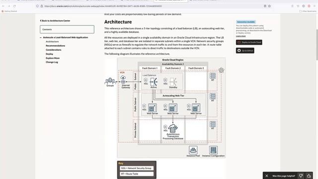 Day One and Beyond: Starting a three tier application смотреть онлайн