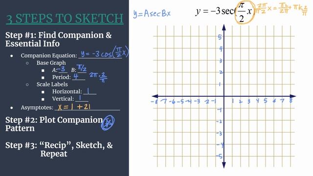 Graph y=-3sec((pi/2)x) – 3 Steps to Sketch смотреть онлайн