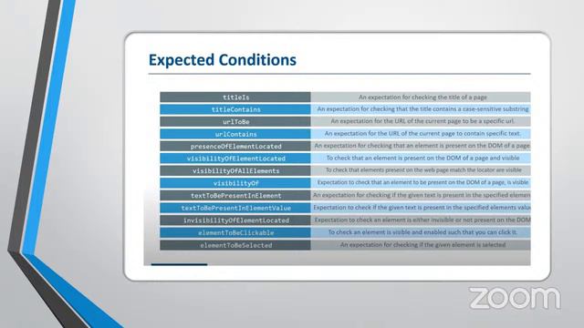 Test Automation: Wait смотреть онлайн