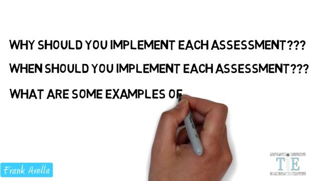 Formative vs. Summative vs. Diagnostic Assessment смотреть онлайн