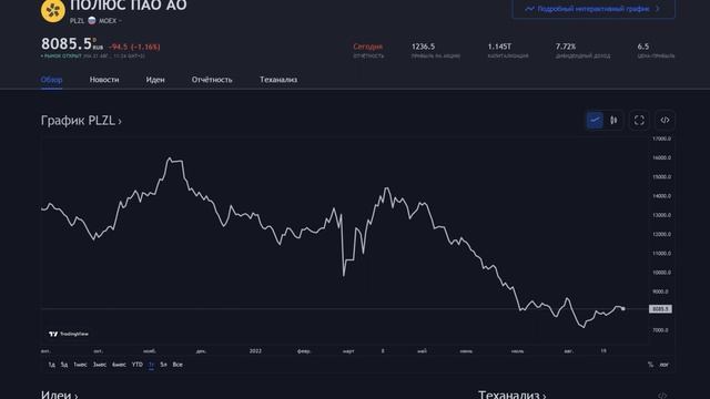 ?Анализ Полюс.? Стоит ли покупать их акции в 2022 году??На что можно рассчитывать?? смотреть онлайн