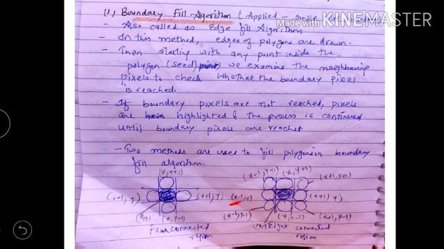 Polygon fill algorithm - boundary fill algorithm - lecture 20/ computer graphics смотреть онлайн