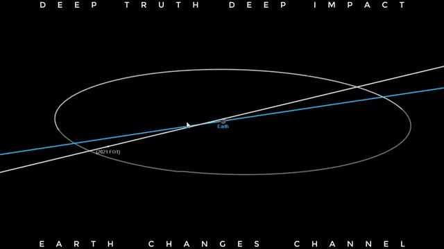 ASTEROID 2021 FO1 2021 FH 2021 FP2 NO FEAR смотреть онлайн