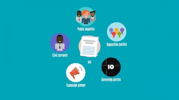 An introduction to Parliament