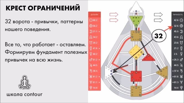 КРЕСТ ОГРАНИЧЕНИЙ В ДИЗАЙНЕ ЧЕЛОВЕКА ► Астродизайн смотреть онлайн