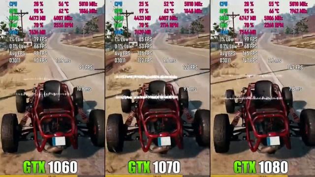 Тест и сравнение GTX 1060 vs GTX 1070 vs GTX 1080 на Xeon 2620v3 смотреть онлайн