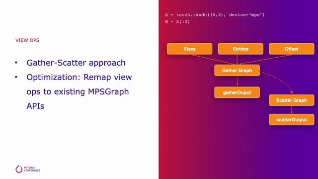 Accelerate PyTorch Training on Mac Platforms Using MPS Backend: Partner Talk at PT Conf. 2022 смотреть онлайн