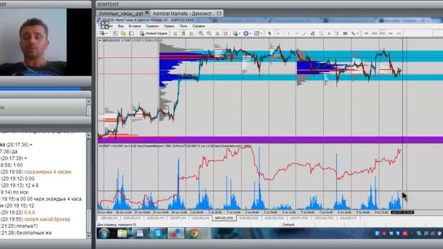 Виталий Сергиенко. Вебинар "Как найти "золотые часы", или правильный тайм-менеджмент на рынке" смотреть онлайн